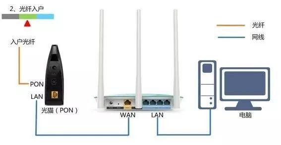 WiFi断线是如何维修?WiFi频繁掉线的怎么修理
