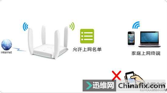 wifi信号隐藏怎样设置，如何防止被蹭网？