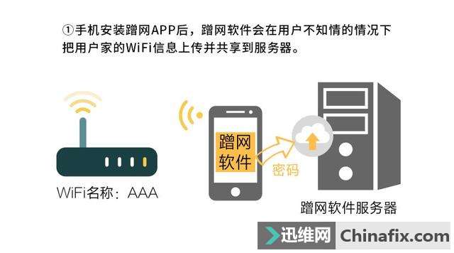 如何防止别人蹭网？这几个路由技巧让蹭网贼无WiFi可蹭