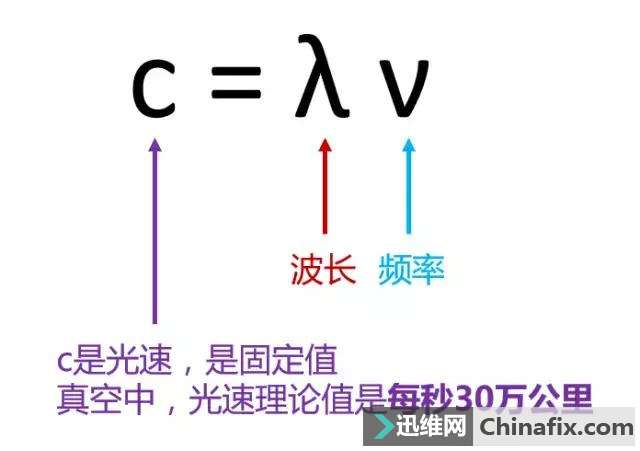 涨知识！第一次有人5G网络把讲的这么简单明了