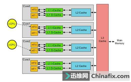 内存性能指什么，正确解读看这