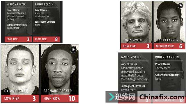 人工智能也有歧视和偏见