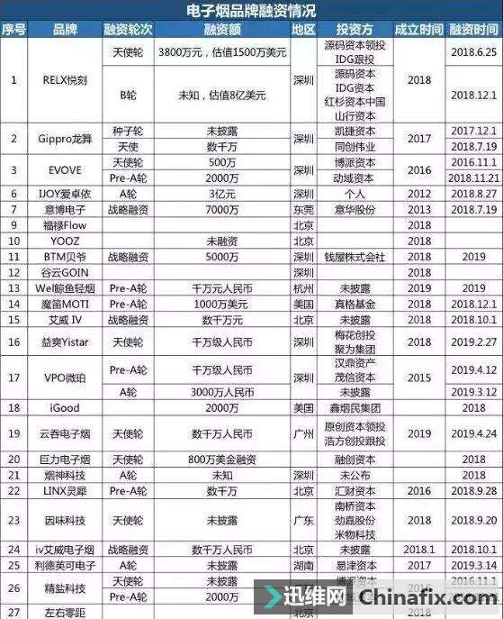 创业不易？昇润科技带你把握电子烟创业新风口