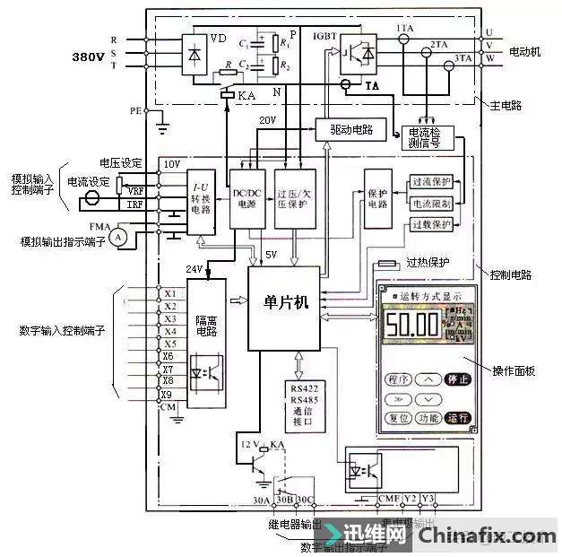 弄清这11类变频器问题原因，任何品牌的问题维修都很轻松