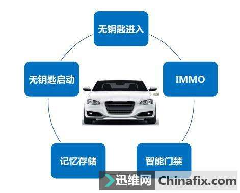 电动车黑科技 蓝牙无钥匙解锁和启动系统