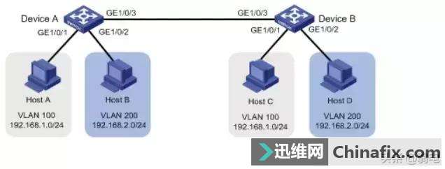 H3C交换机如何配置？如何一步步的创建vlan？