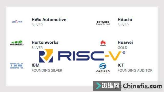 RISC-V是否受到管制而不能向华为出售IP？