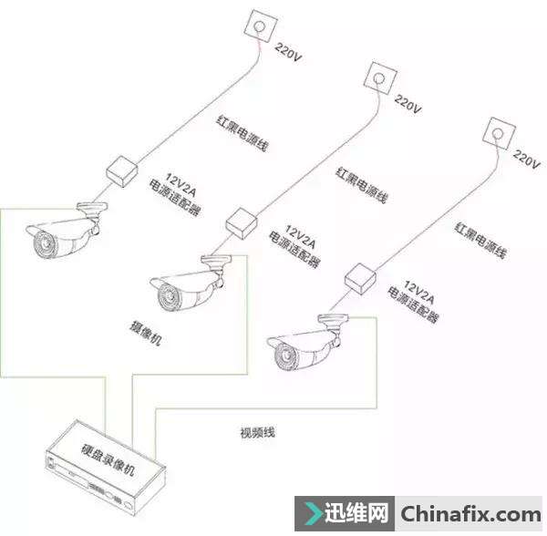 监控安防当中独立供电与POE供电方式图解！