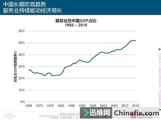 高瓴资本携互联网女皇发2019报告：中国创新产品领跑