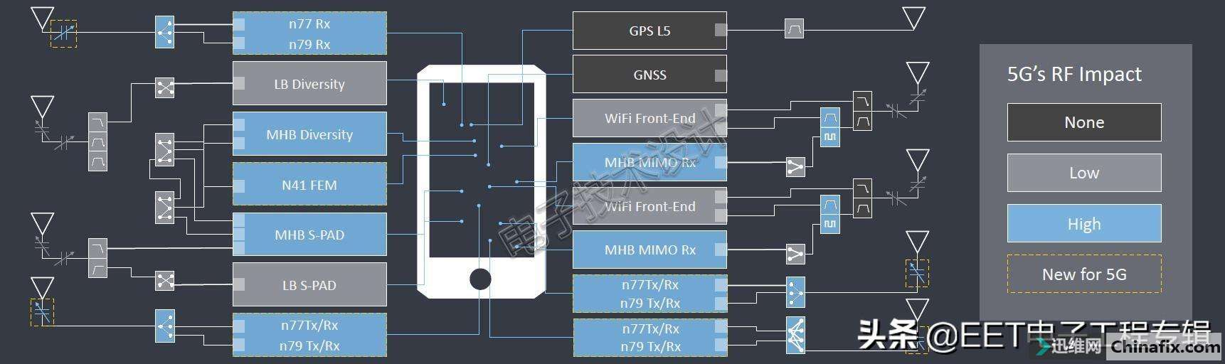 NIWEEK 2019：虚拟工厂/小型卫星发射/认知雷达/超声波成像等创新