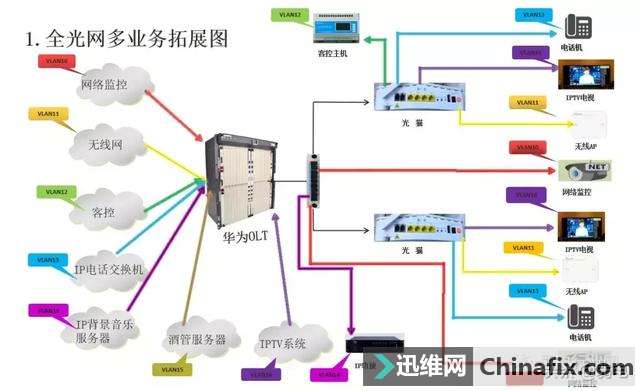什么是酒店全光网系统？