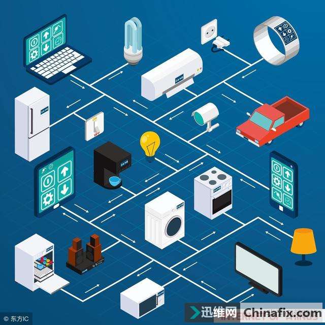 【汇总】物联网入门，看这篇文章就够了！-燚智能物联网学院原创