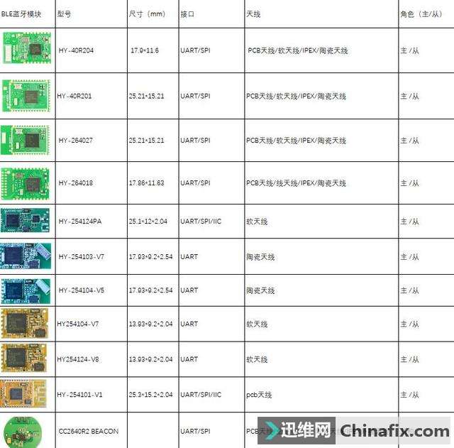 做蓝牙使用开发是用蓝牙模块 还是蓝牙芯片？