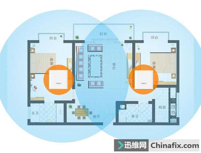 一个优秀的家庭网络是怎样炼成的？