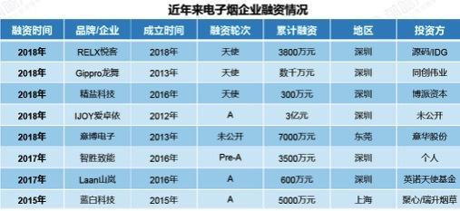 电子烟产业链分析：国内主要电子烟品牌玩家一览