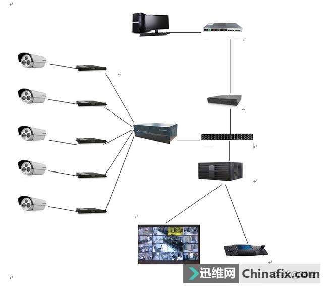 小区监控系统工程改造方案