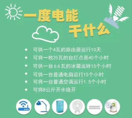 1度电等于多少千瓦时