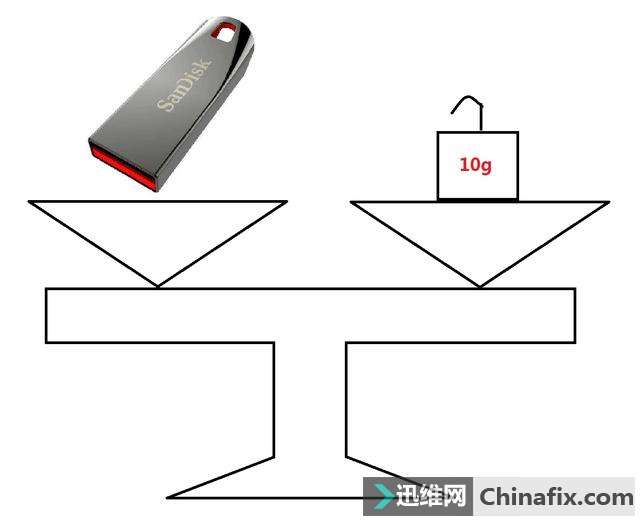 手机存那么多东西，为什么重量不变？你知道原理吗？