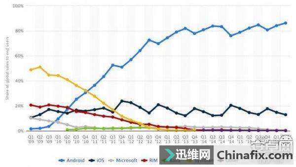 为什么玩游戏的更喜欢用iPhone手机？