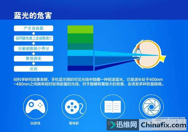 涨知识：你真的了解手机蓝光对眼睛的危害吗？