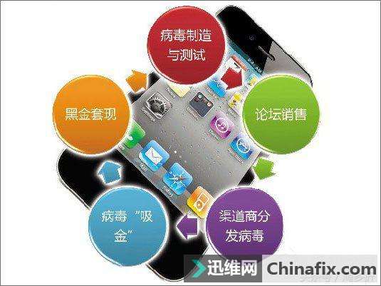 手机中病毒如何维修？Andriod手机中病毒的搞定办法