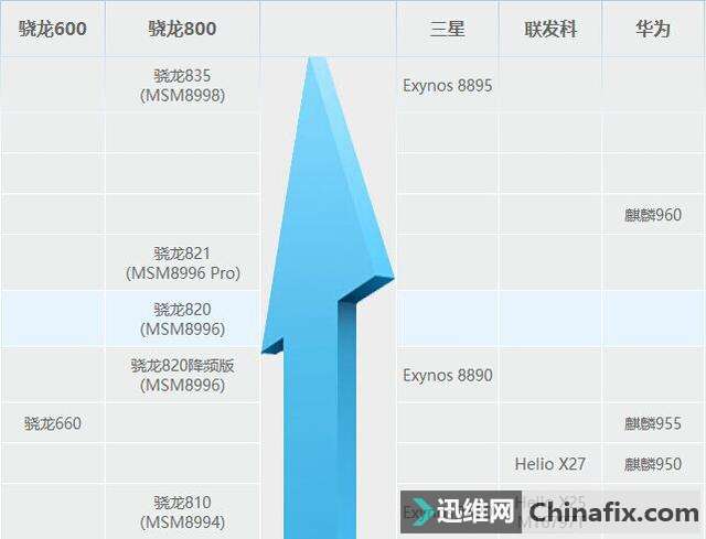如何选择一部好手机？