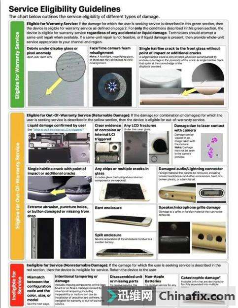 苹果售后保修标准表泄露，在保机器出现以下情况要收费