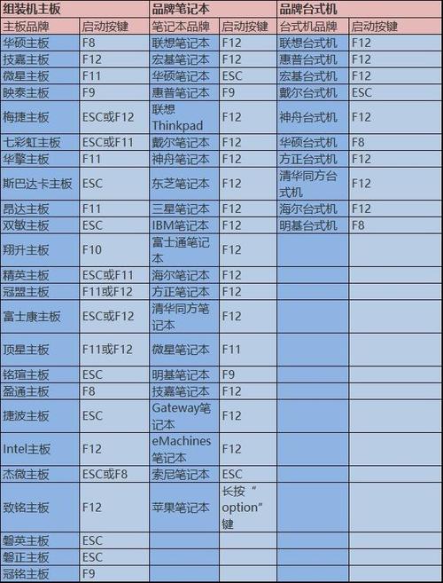 开机按什么键才能选择U盘启动重装系统