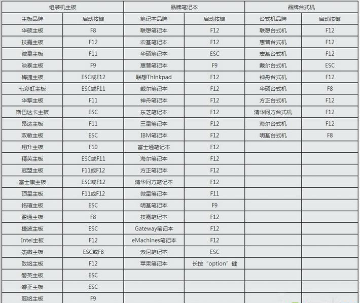 u盘开机启动按键按键是哪个？U盘开机启动项如何设置？