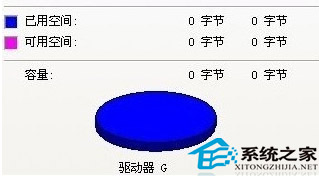 U盘文件显示0字节的原因