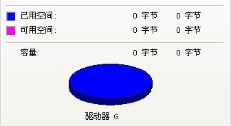 U盘显示0字节却无法格式化该如何维修？