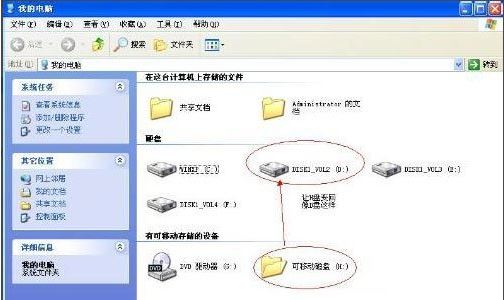 WinXP系统U盘变成文件夹该如何维修？