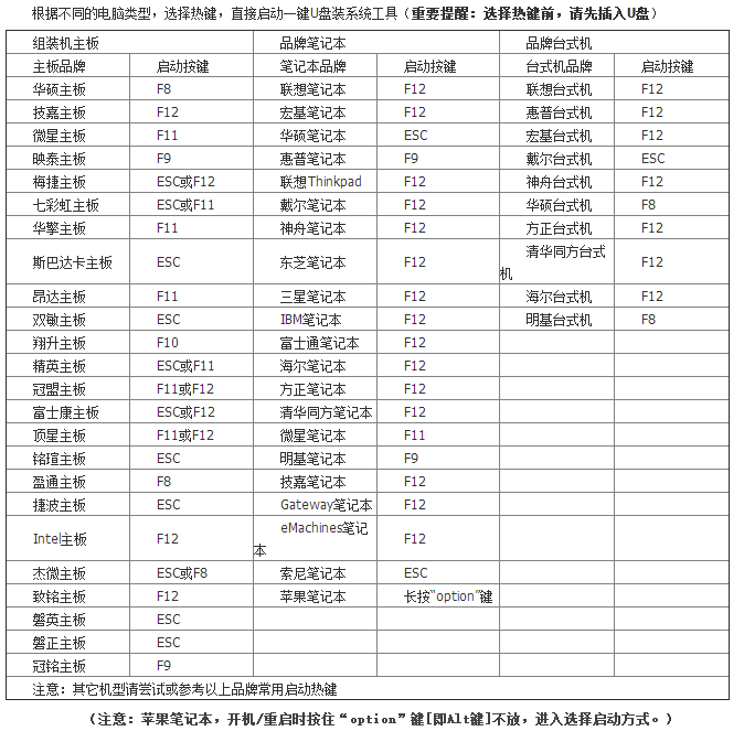 重装Win7系统提示0xc000000d错误怎么维修？
