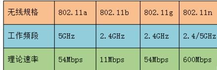 笔记本Win7系统搜不到5Gwifi如何维修？