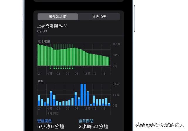 iphone省电技巧（iphone快速省电方法）