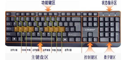 分享电脑键盘功能基础知识