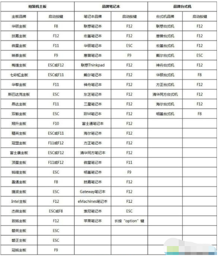简述重装系统f几进入