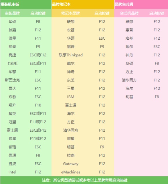 win7系统开启主板设置的快捷键是什么？