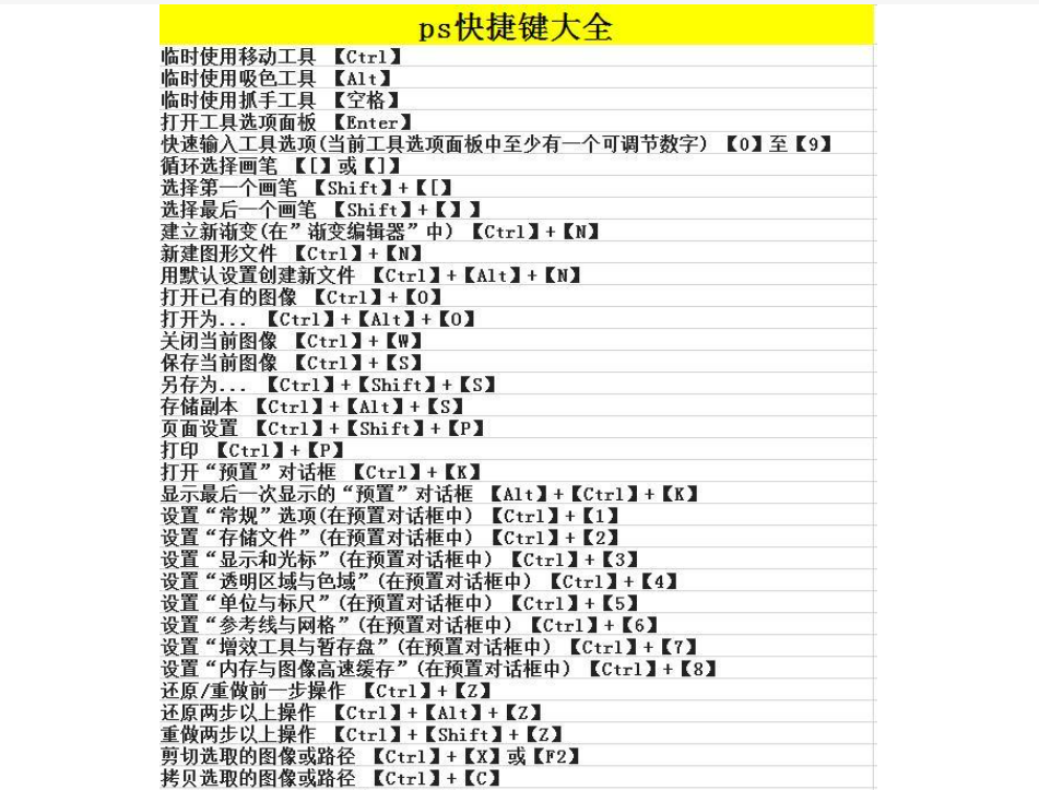 Photoshop中填充快捷键的设置和使用方法