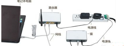 win7网络连接红叉是如何维修？win7网络连接红叉怎么修理