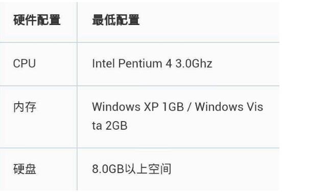 win7系统2g运行内容够用吗？