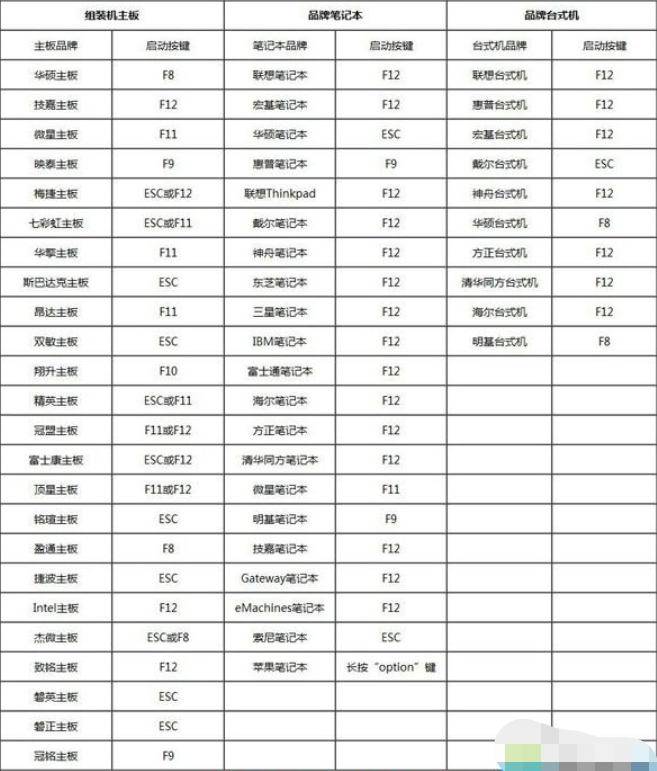 台式电脑重装系统按f几