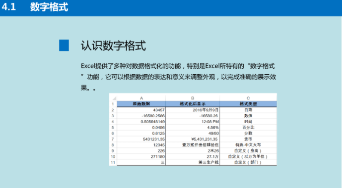 详解格式化数据分析是啥意思