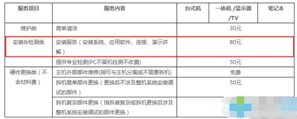 想知道联想售后重装系统要多少钱
