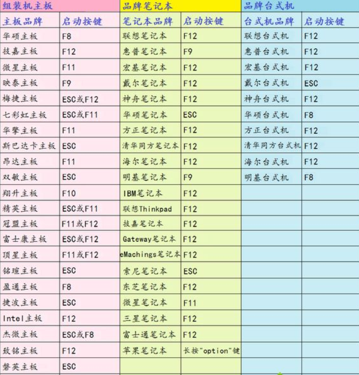 戴尔笔记本重装系统按f几进入