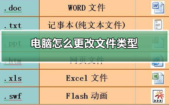 电脑怎么更改文件类型？电脑更改文件类型的方法