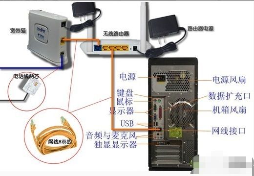 无线网怎么安装图解(新买的的无线路由器怎么安装)