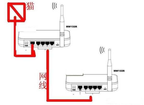闲置路由器怎么利用起来(旧路由器无线连接方法)