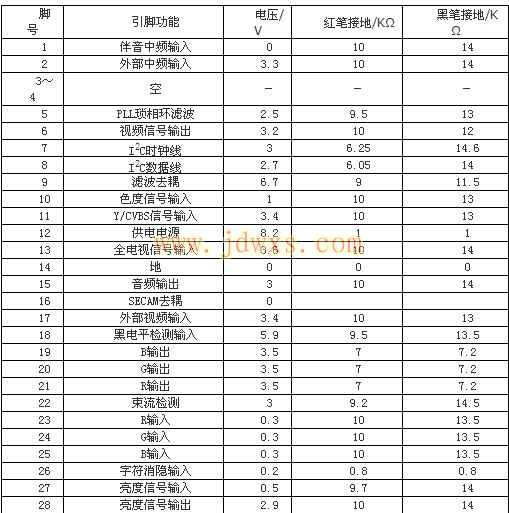 OM8839PS引脚功能与电压参数和维修故障实例