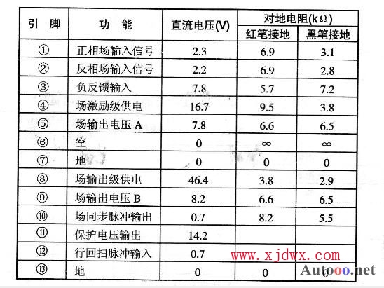 TDA8350Q-场扫描输出集成电路功能和应用